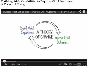 Harvard Build Adult Capabilities, Improve Child Outcomes